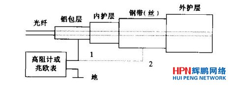 �^�����yԇʾ��D