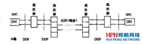 A��B�ɽ��Q�C֮�g�锵�ւ�ݔϵ�y