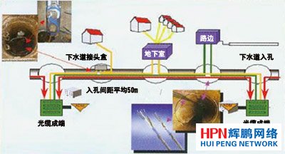 ��ˮ�ܵ���Oʾ��D