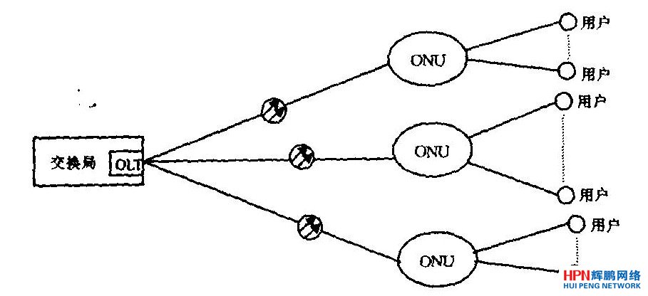 ��ONU�M�ɵ������ؓ�Y���D