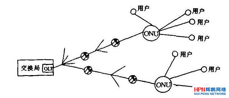 �ɟoԴ��W�j(PON)���g�M�ɵ������ؓ�Y���D