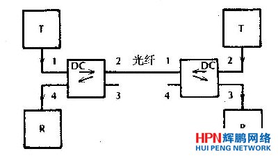 ȫ�p��ͨ��ϵ�y