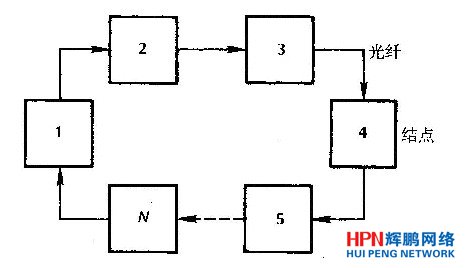 �C�ϲ����еĭh�ξW�j