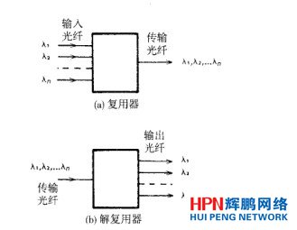 �������ʾ��D