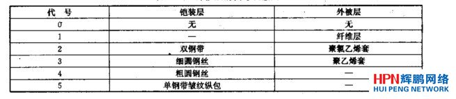 ���o�ӵĴ�̖�����x